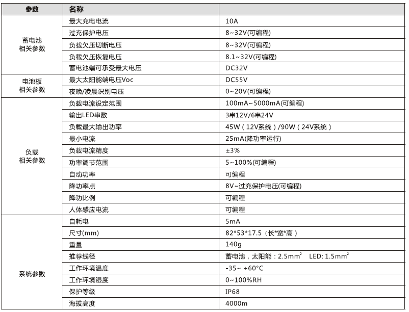 太陽能路燈控制器_2.4G 鋰電型降壓控制恒流一體機(jī)參數(shù)