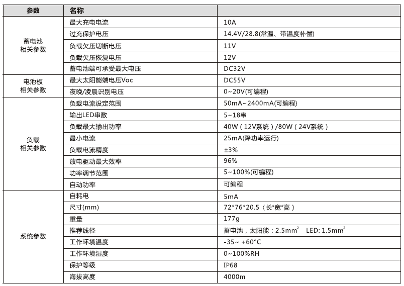 太陽能路燈控制器_140W 鉛酸膠體型升壓控制恒流一體機參數(shù)