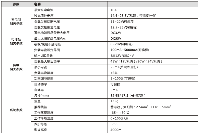 太陽能路燈控制器_3000mA 鉛酸膠體型降壓控制恒流一體機(jī)參數(shù)