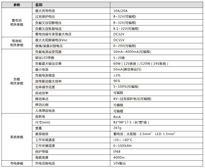 太陽能路燈控制器_市電互補控制恒流一體機參數(shù)