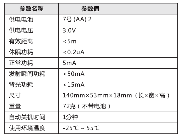 太陽能路燈控制器_鋰電配置器參數(shù)