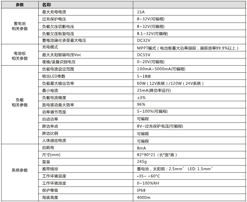 太陽能路燈控制器_MPPT升壓型控制恒流一體機15A.png