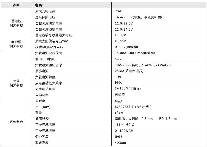 太陽能路燈控制器_厚齒 鉛酸膠體型升壓控制恒流一體機(jī)參數(shù).jpg