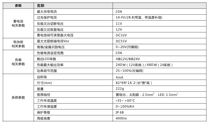 太陽能路燈控制器_20A 鉛酸膠體型通用防水單路控制器參數(shù).jpg