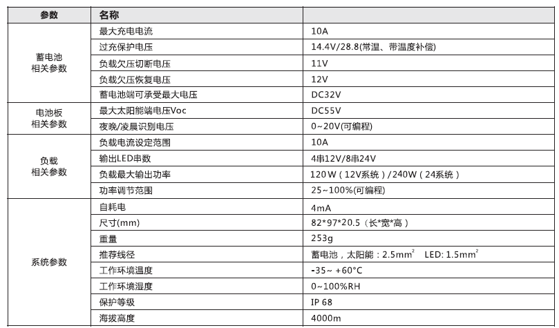 太陽(yáng)能路燈控制器_鉛酸膠體型市電互補(bǔ)太陽(yáng)能控制器參數(shù).png